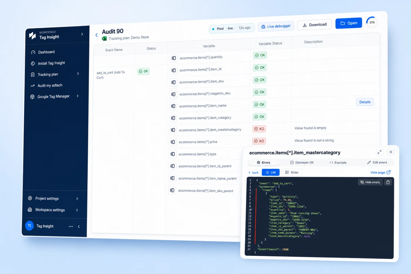 Check the data sent to your analytics and ad platforms